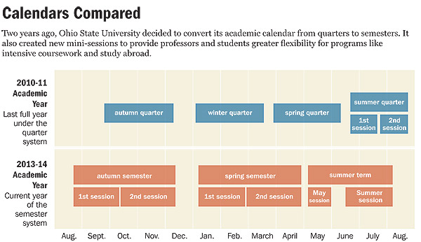 Fsu Academic Calendar Summer 2022 Academic Calendars Enter A Season Of Change